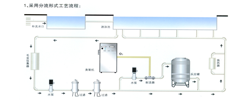 臭氧发生器