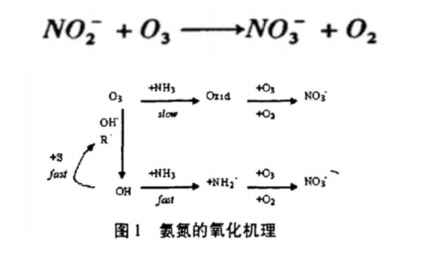 臭氧发生器