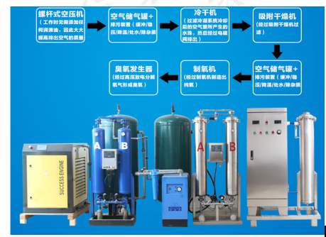 臭氧发生器