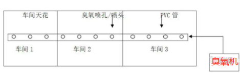 臭氧发生器