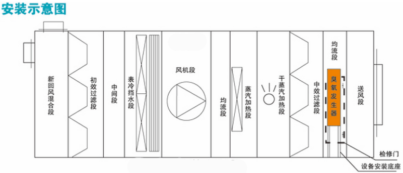 空调内置式臭氧机安装图.jpg