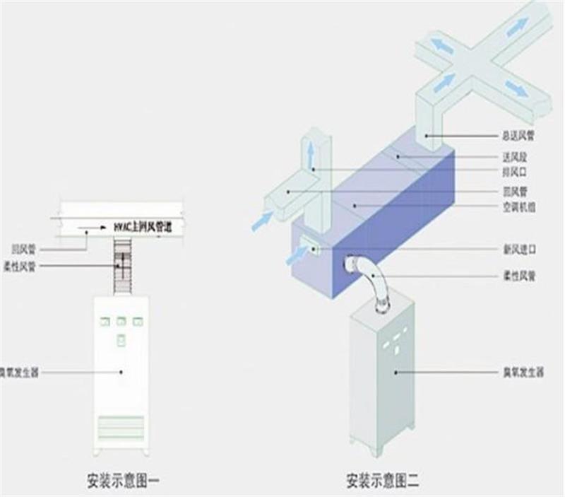 空调外置式臭氧机安装图.jpg