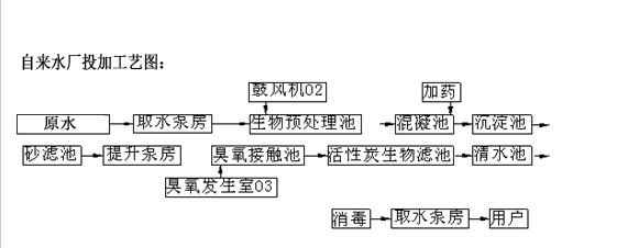 自来水厂工艺图.jpg